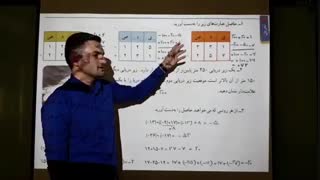 ریاضی هفتم متوسطه ، جمع و تفریق اعداد صحیح