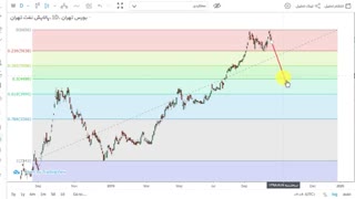 تفاوت ریزش سهم با اصلاح / با جاب اینفو ، شغل خودت رو تبلیغ کن www.irjob.info