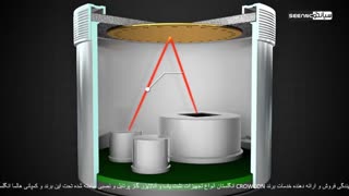 معرفی سنسور آنالایزر گاز مادون قرمز- سیانکو نمایندگی crowcon