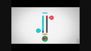 درمان کبد چرب