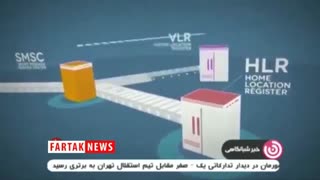 چگونه از شر خدمات ارزش افزوده ناخواسته خلاص شویم؟