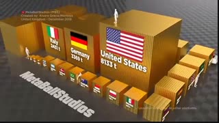 مقایسه ذخایر طلا ی کشورهای جهان بر حسب (تن)