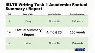 آشنایی  با مهارت رایتینگ آزمون آیلتس