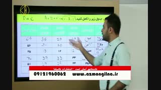 جدول تناوبی و عدد اتمی و جرمی-فصل 1 شیمی دهم