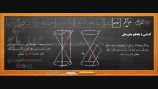 آموزش فصل ششم ریاضی دوازدهم تجربی - هندسه