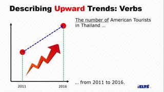 اسامی و فعل هایی که برای توصیف روند های افزایشی در رایتینگ استفاده میشه
