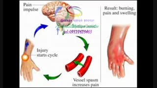 بروزترین مرکز توانبخشی و کاردرمانی در البرز 09121623463|هفت تیر خیابان امام زاده حسن کوچه اکبری