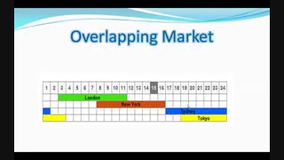 پاکت آپشن: آموزش های کریس 05: قلق های فارکس