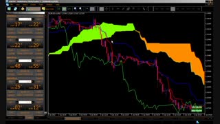 پاکت آپشن: آموزش های کریس 11: ایچیموکو