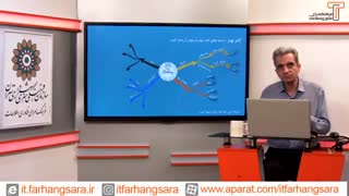 بیشتر بدانیم؛ آموزش نقشه های ذهنی با مایندمپ ( قسمت سوم )