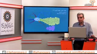 بیشتر بدانیم؛ آموزش نقشه های ذهنی با مایندمپ ( قسمت پنجم )