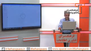 بیشتر بدانیم؛ آموزش ارائه و اسلایدسازی متحرک با پرزی ( قسمت دوم )