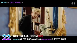 «TOP 65» MOST VIEWED KPOP GROUPS MUSIC VIDEOS OF 2019 (November, Week 4)
