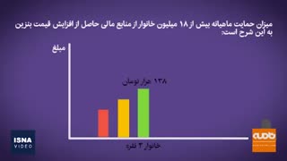 راه‌های اعتراض به عدم دریافت بسته‌ حمایتی دولت