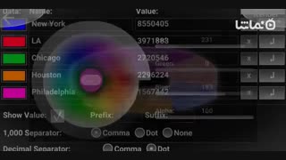 3D Charts