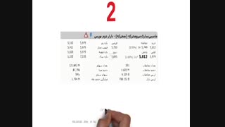فیلم آموزش بورس،کاملاً رایگان وکاربردی(مخصوص تازه کارها):حجم مبنا