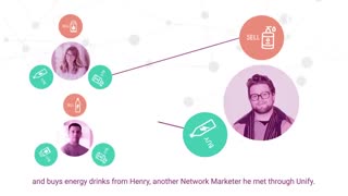 Unify | Network Marketing App
