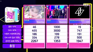 دومین برد آیو IU در SBS Inkigayo  با آهنگ Blueming / آی یو