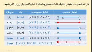 فعالیت صفحه ۳ ریاضی دهم تجربی