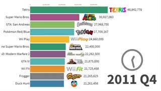 رتبه‌بندی پرفروش‌ترین بازی‌های دنیا از ۱۹۸۹ تا ۲۰۱۹