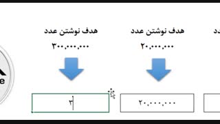 آموزش اکسل - نحوه ثبت اعداد دارای تعداد صفرهای زیاد در اکسل