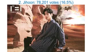 MOST TO LEAST POPULAR MEMBER IN K-POP BOY GROUPS (2019) UPDATED