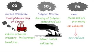 Air pollution – a major global public health issue