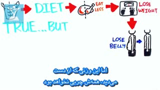 رابطه شکم شش تکه و آشپزخانه