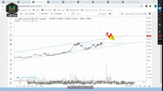بررسی بازار روز 3 دیماه 98 سهام پیشنهادی