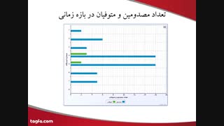 نرم افزار آتش نشانی
