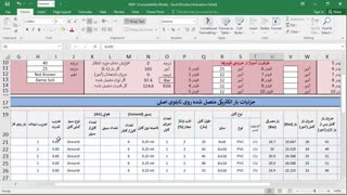 فصل دهم: تجهیزات حفاظت و کنترل