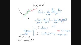 درس اول مشتق
