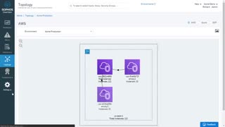 Sophos Cloud Optix Compliance Tools
