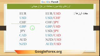 آموزش کامل و تصویری بازار ارز (فارکس)