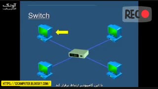 تفاوت های هاب، سوییچ، روتر