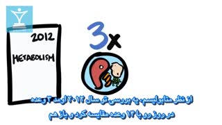 تعداد وعدههای غذایی