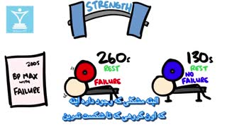 تمرین تا خستگی کامل