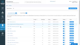 Sophos Cloud Optix Compliance Tools