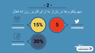 بازاریابی به کمک رسانه های اجتماعی