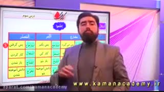 #در خوآستی ، عربی دهم ، قوآعد