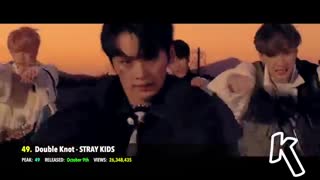 top 100 kpop songs 2019 (خیلیییییییییییی پیشنهادی همه کیپاپرا ببینن)