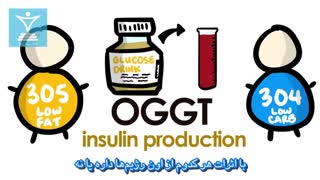 رژیم کم چرب در برابر رژیم کربوهیدرات