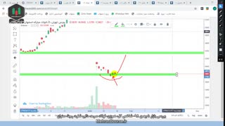 بررسی بازار 5 بهمن 98- شاخص کل، هموزن، فولاد، سرمد، دالبر، شلرد، رمپنا، ستران