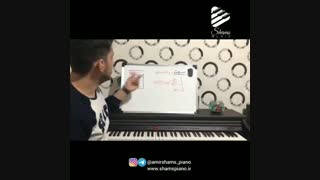 یادگیری مفهوم سرعت در موسیقی