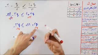 ریاضی 9 - فصل 5 - بخش 6 : معرفی نامعادله ها و مجموعه جواب