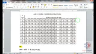 آموزش نقشه کشی تاسیسات با اتوکد