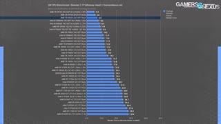 مقایسه آخرین CPU های اینتل  INTEL  و ای ام دی AMD