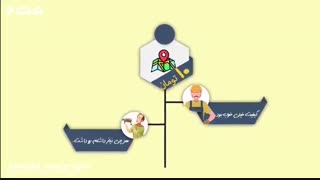 آشنایی با سامانه پروژان