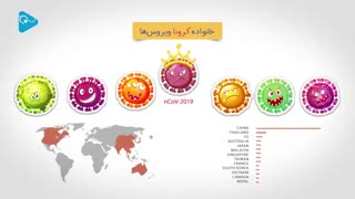 آنچه باید درمورد ویروس کرونا بدانیم!