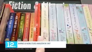 fifteen things that you didnt know about Amazon